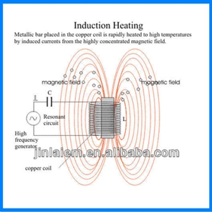 查看 Induction Coils 详情